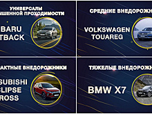 Российские автолюбители определили лучшие кроссы и внедорожники в РФ