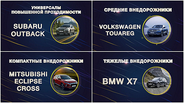 Российские автолюбители определили лучшие кроссы и внедорожники в РФ