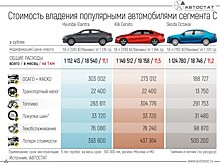 НБКИ: Средний размер потребительского кредита в Москве в октябре составил более 500 тыс. руб.