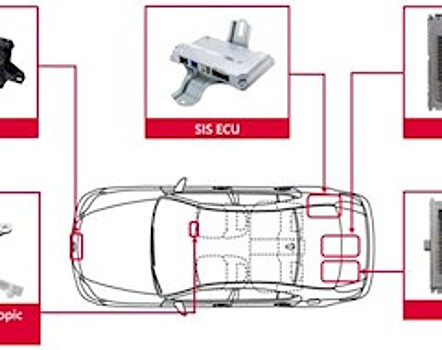 Denso рассказал об обновленной системе помощи водителю