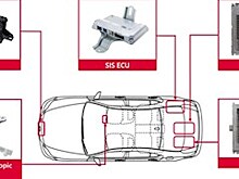 Denso рассказал об обновленной системе помощи водителю