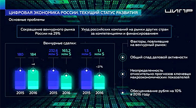 Российская модель цифровой экономики: как бороться с кадровым голодом, «утечкой мозгов» и разрозненностью рынка?
