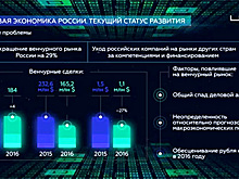 Российская модель цифровой экономики: как бороться с кадровым голодом, «утечкой мозгов» и разрозненностью рынка?