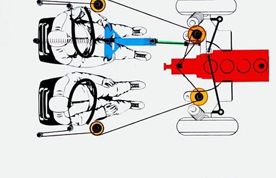 Анти подушка безопасности система Audi Procon-ten