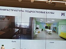 В Татарстане в 2021-м на объекты инфраструктуры молодежной политики потратили 1,46 млрд рублей