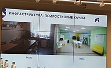 В Татарстане в 2021-м на объекты инфраструктуры молодежной политики потратили 1,46 млрд рублей