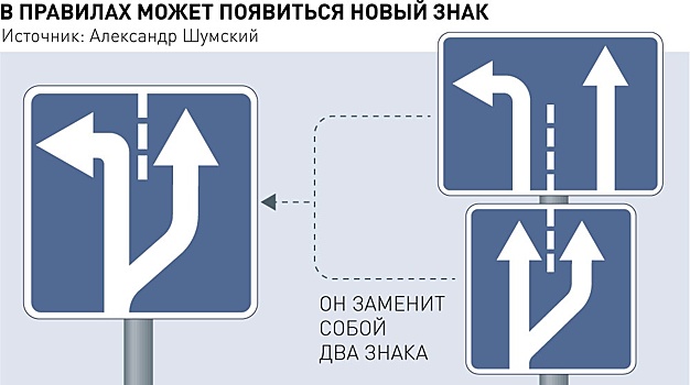 В России на дорогах может появиться новый знак