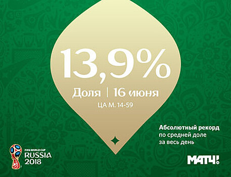 "Матч ТВ" установил рекорд по средней доле телесмотрения