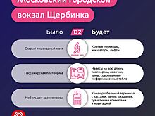 Собянин: Завершается строительство московского городского вокзала «Щербинка» МЦД-2