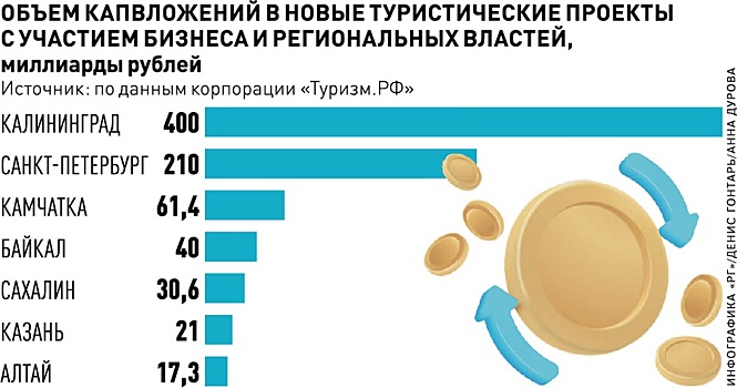 Круглогодичные курорты на Балтике примут более пяти миллионов отдыхающих