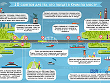 Крымский мост дал 10 советов автомобилистам