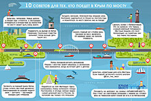Крымский мост дал 10 советов автомобилистам