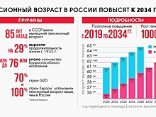Эксперты: пенсионная реформа — повод задуматься о частных пенсионных фондах
