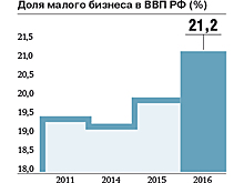 Сегодняшнее число