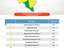 Карта конфликтов ПФО: обманутые дольщики, оставки и аресты политиков, протест под эгидой Навального