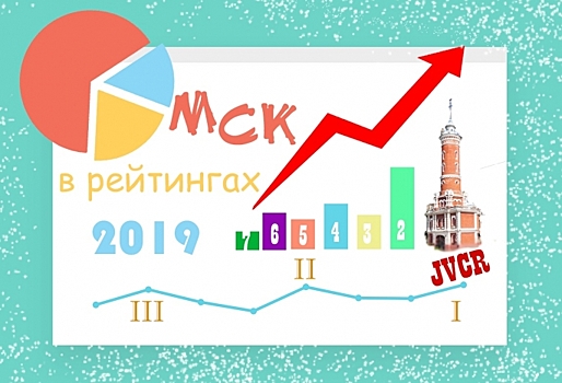 Какое место занимает Омск в рейтингах 2019 года