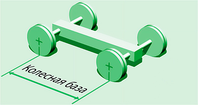 Что такое колесная база в автомобиле