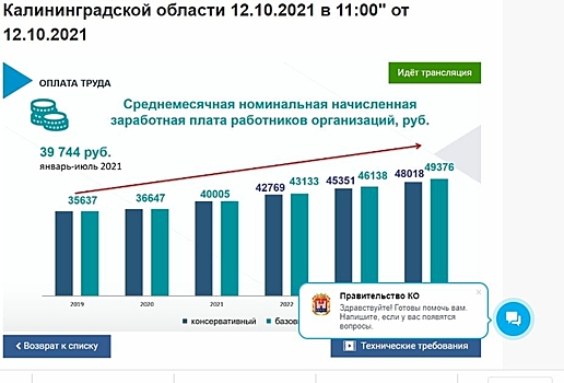 Кусков спрогнозировал рост средней зарплаты в Калининградской области до 49 тысяч рублей