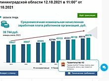 Кусков спрогнозировал рост средней зарплаты в Калининградской области до 49 тысяч рублей