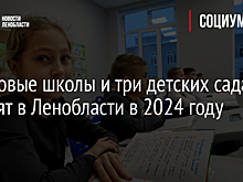 Две новые школы и три детских сада постоят в Ленобласти в 2024 году