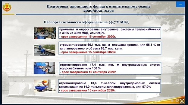 В восьми муниципалитетах Чувашии сорвали сроки подготовки к зиме