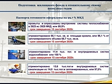 В восьми муниципалитетах Чувашии сорвали сроки подготовки к зиме
