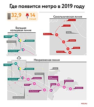 Какие станции метро планируется открыть в этом году