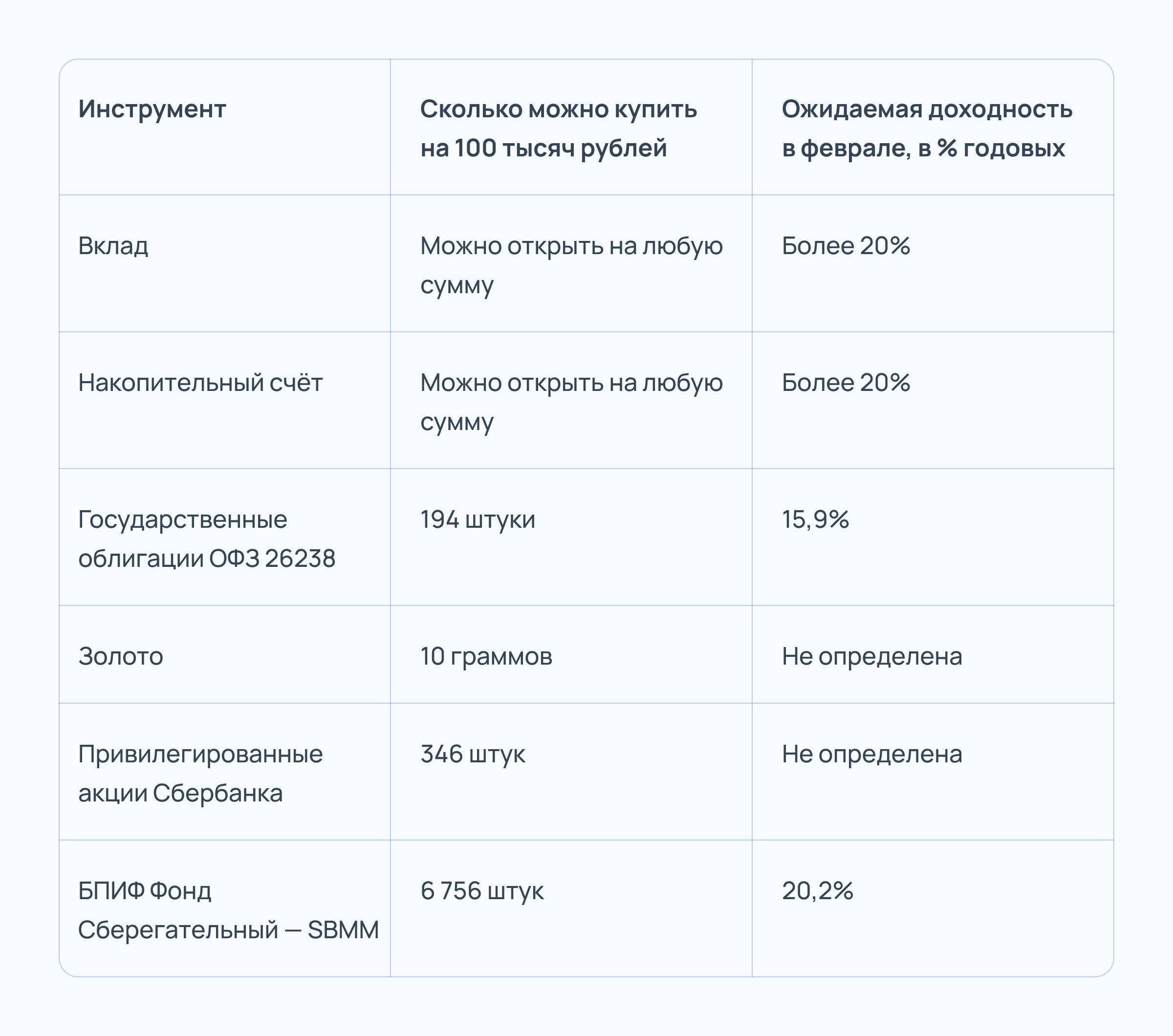 Куда вложить 100 тысяч рублей в 2025 году