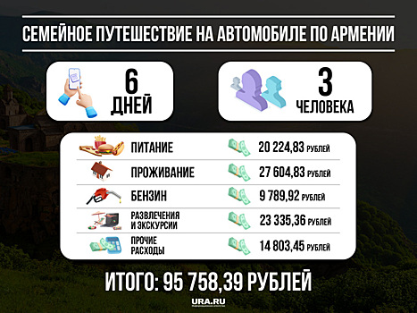 В Перми подсчитали стоимость семейного путешествия по Армении, Грузии и Абхазии