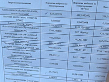 Более 10 химикатов: кемеровский "Азот" раскрыл объемы выбросов в атмосферу