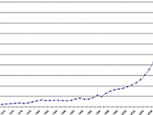 Китайцы построят орбитальную станцию к 2022 году