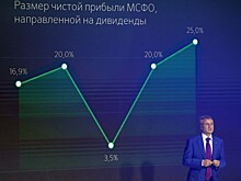 Сбербанк планирует дивиденды в 50% прибыли по МСФО за 2019 год