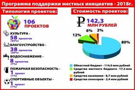 Глава комитета ульяновского Заксобрания предложил сократить расходы на форумы в регионе