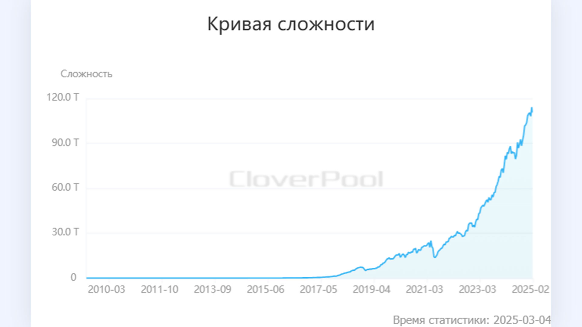 Что такое халвинг биткоина