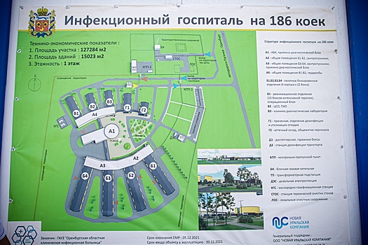 В Оренбурге к строящейся инфекционной больницы построят дорогу