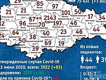 В Курской области еще один священник умер от коронавируса