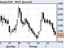Рынок акций РФ открылся в минусе