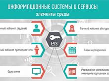 В Вологодском университете проанализировали работу информационно-образовательной среды