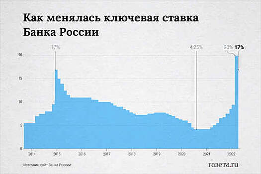 Эксперты оценили возможные меры поддержки экономики России