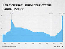 Эксперты оценили возможные меры поддержки экономики России