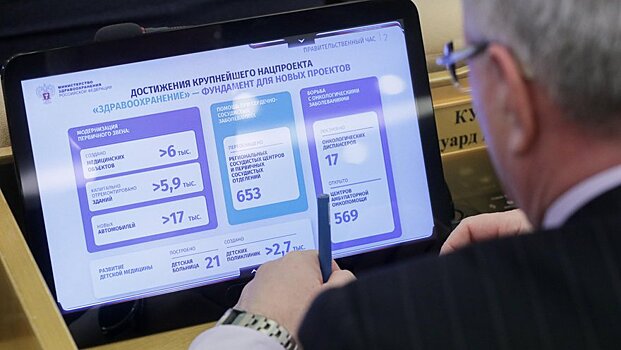В Государственной Думе прошел «правительственный час» на тему кадрового обеспечения медицинских и образовательных организаций