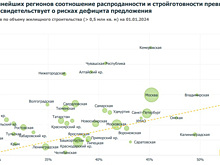 Челябинская область стала лидером по нераспроданному жилью в новостройках