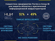 "Ростех" и Group-IB защитят госсектор от кибератак