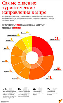 Самые опасные страны для туризма