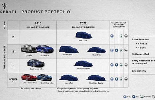 В Maserati рассказали о планах на будущее