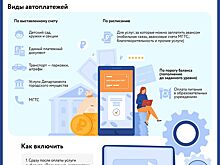 Более 1,6 миллиона счетов оплатили горожане с помощью автоплатежей на портале mos.ru