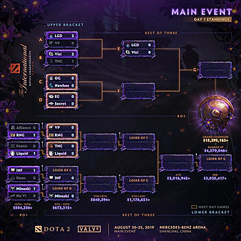 «Чемпионат» покажет The International 2019 по Dota 2