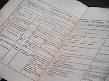 Стали известны самые интересные для россиян документы Петра I