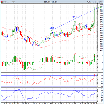 Американский рынок стоит на "глиняных ногах"