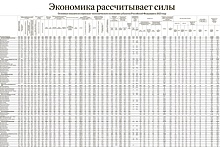 В регионах полностью изменилась модель роста экономики